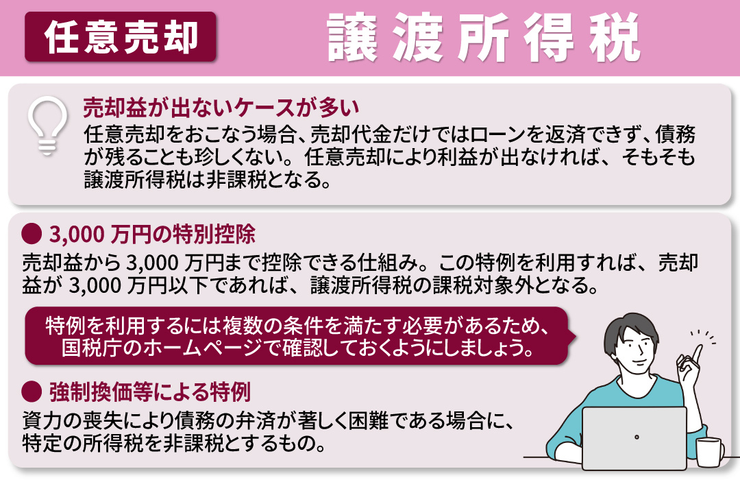 任意売却と税金の関係！譲渡所得税は発生しない？