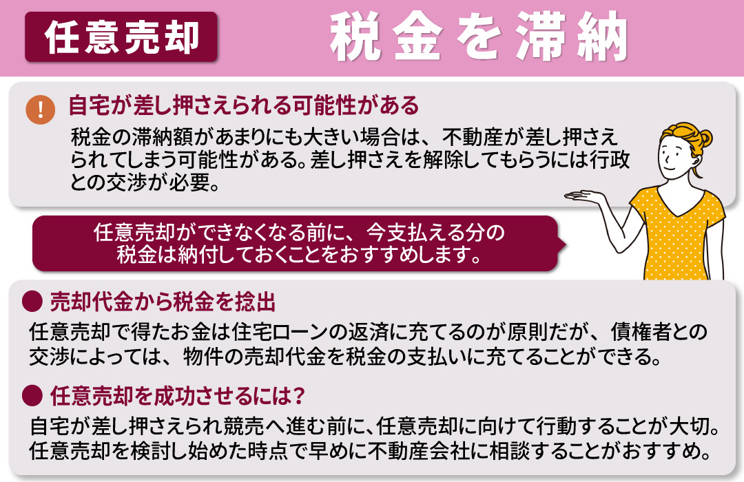 税金を滞納していた場合でも任意売却はできる？