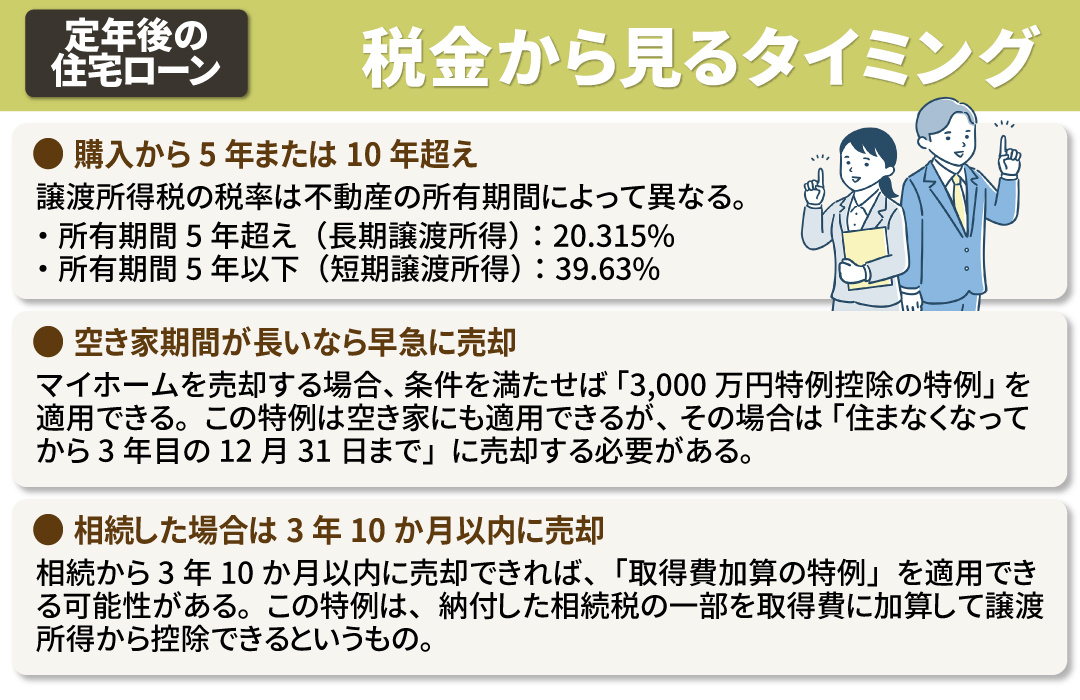 「税金」から見る不動産売却のタイミング