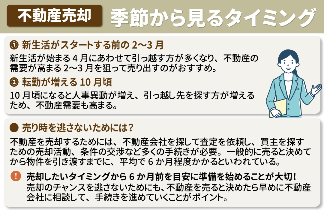 「季節」から見る不動産売却のタイミング
