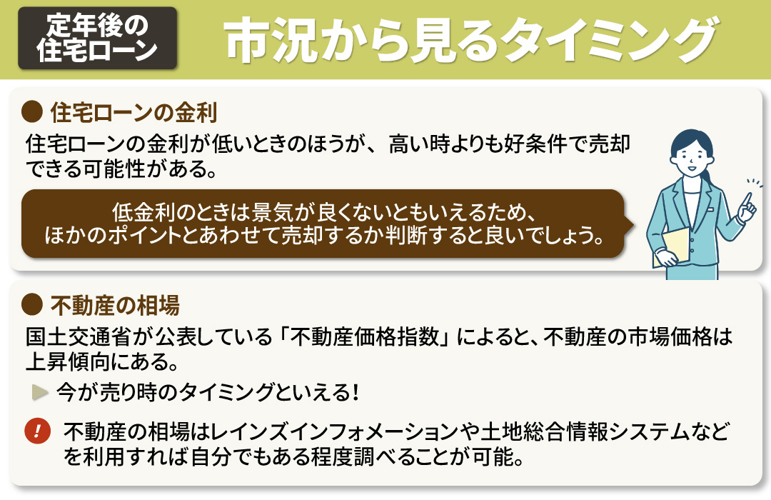 「市況」から見る不動産売却のタイミング