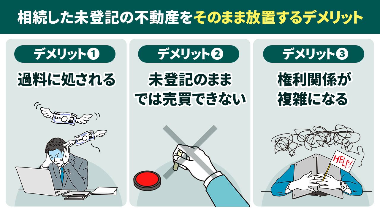 相続した未登記の不動産をそのまま放置するデメリット