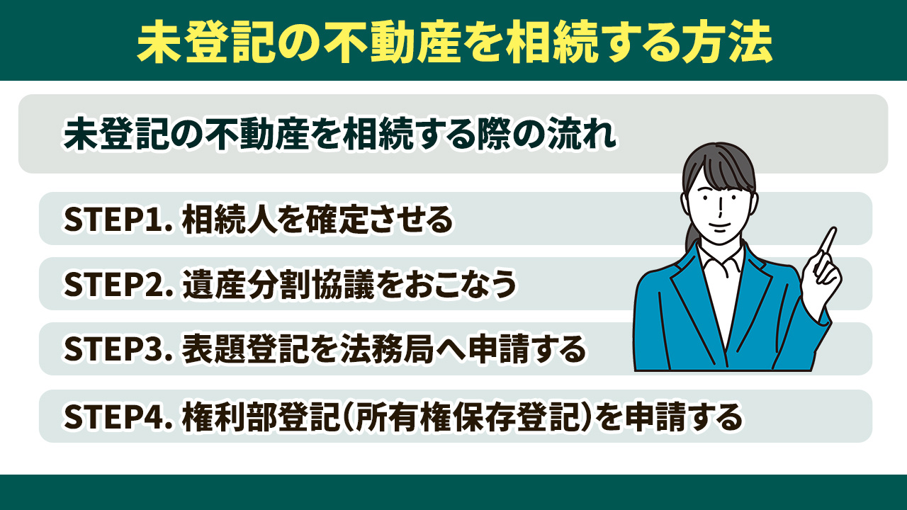 未登記の不動産を相続する方法