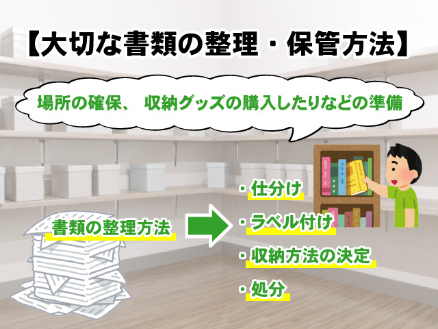【大切な書類を分かり易く整理・保管方法】整理方法の例を交えて紹介