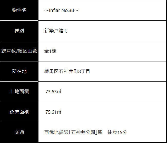 物件概要