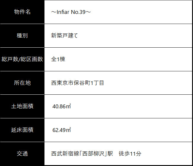 物件概要