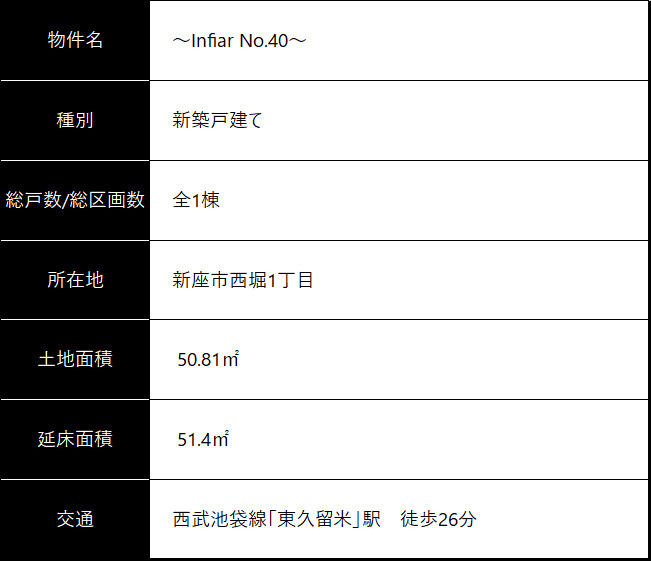 物件概要