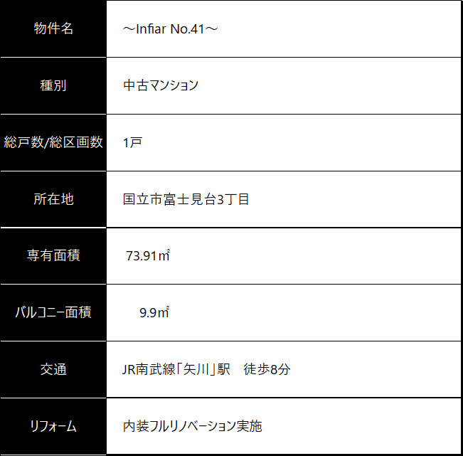 物件概要