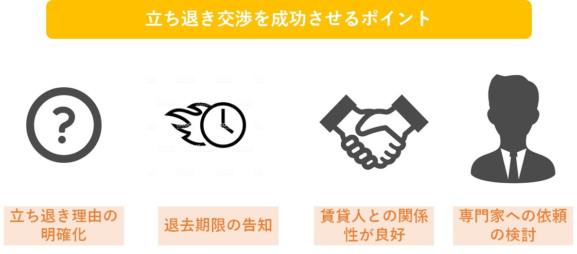 売却する際の立ち退き　抑えておきたいポイントを解説します。の画像