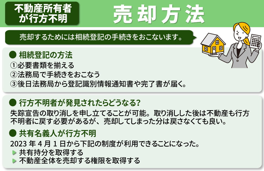 所有者や共有名義人が行方不明の不動産の売却方法