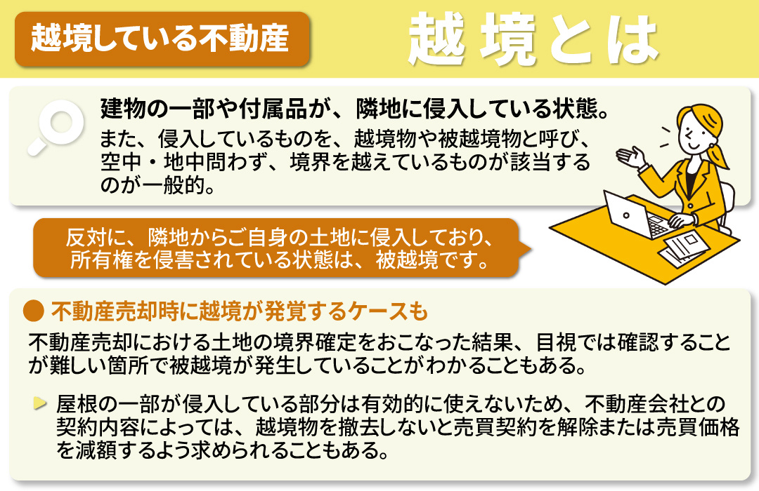 不動産売却における越境とは？