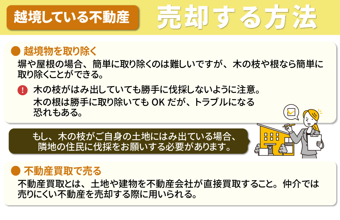 越境している（されている）不動産を売却する方法