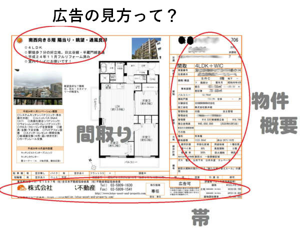 不動産広告の見方：基本編の画像