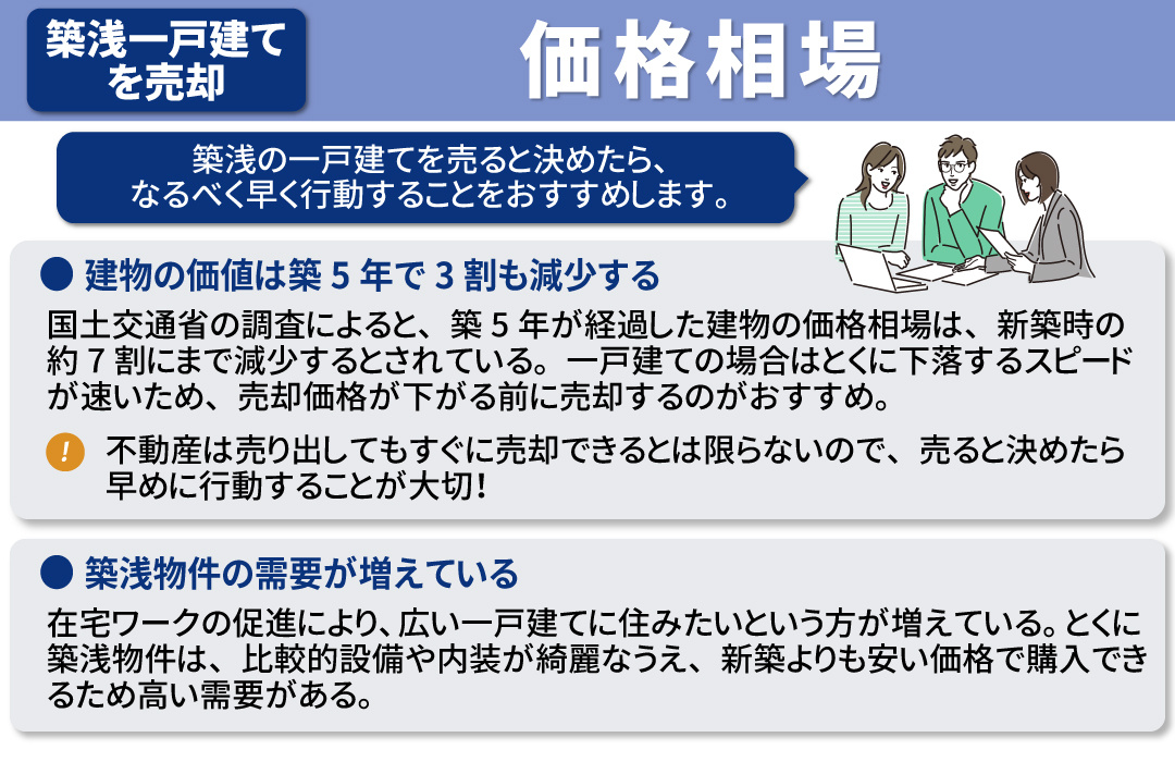 築浅一戸建てはいくらで売れる？価格相場と早期売却の必要性