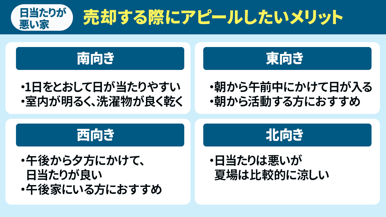 日当たりが悪い家を売却する際にアピールしたいメリット