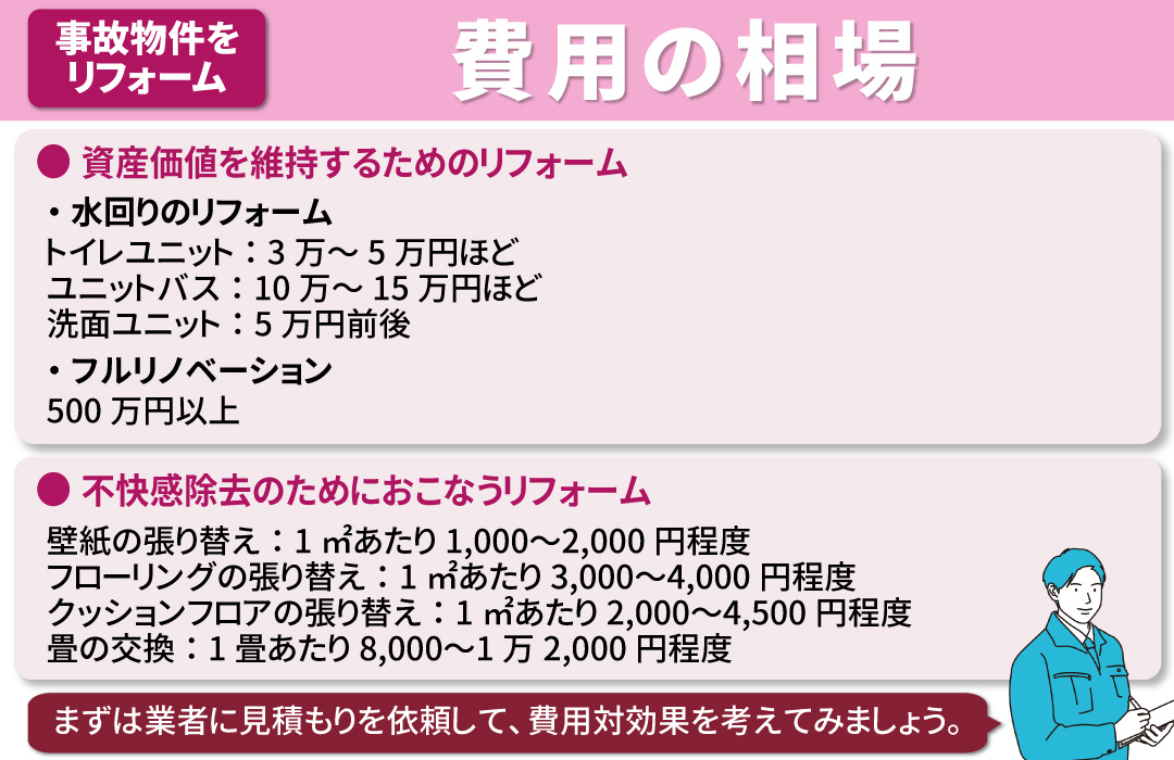 事故物件のリフォームにかかる費用の相場