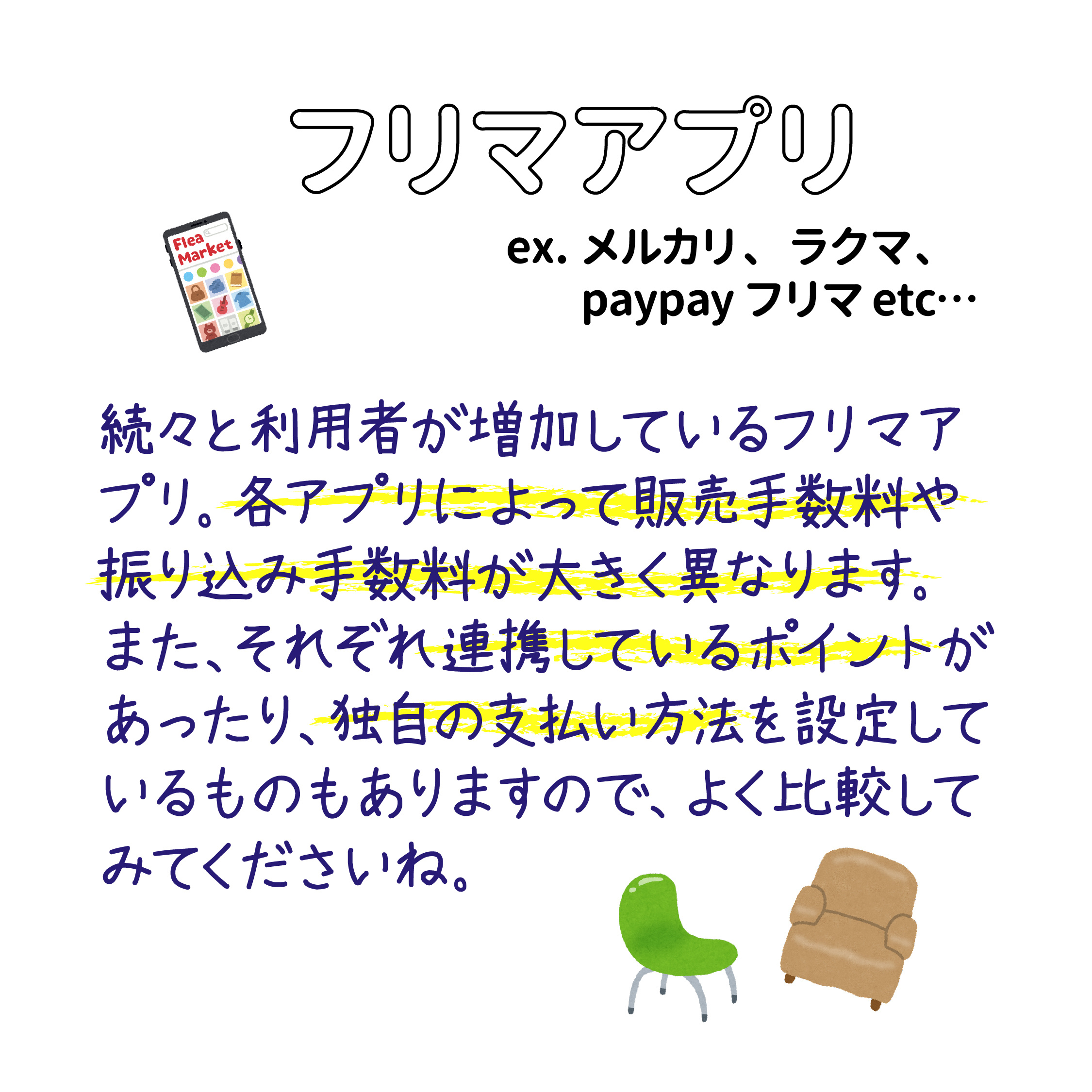 フリマアプリ ex.メルカリ、ラクマ、paypayフリマetc… 利用者が増加中のフリマアプリ。各アプリによって販売手数料や振り込み手数料が大きく異なります。また、それぞれ連携しているポイントがあったり、独自の支払い方法を設定しているものもありますので、よく比較してみてくださいね