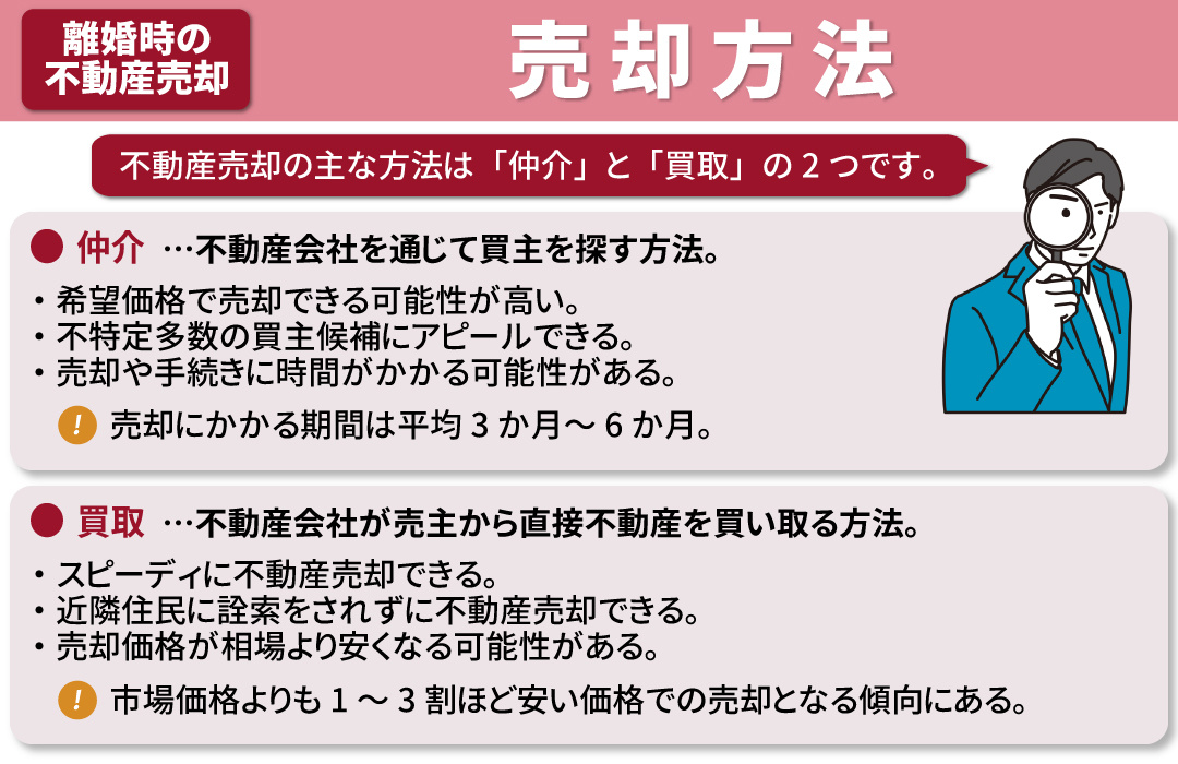 離婚による不動産売却の方法！「仲介」と「買取」の注意点