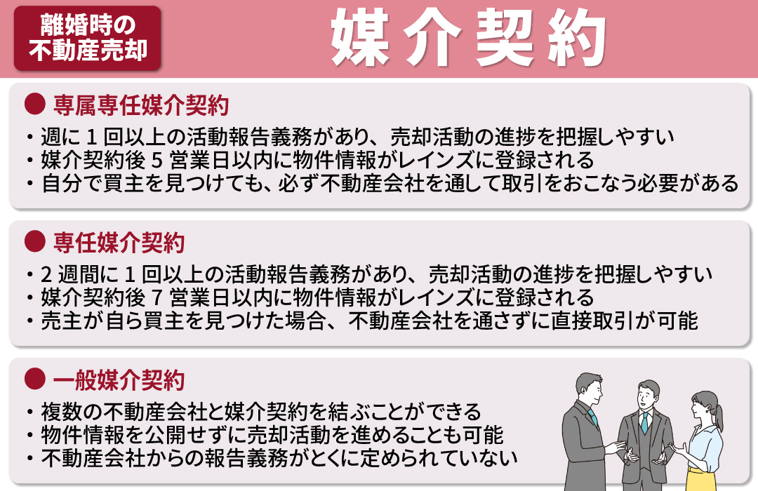 離婚を機に不動産売却する際の注意点！媒介契約について