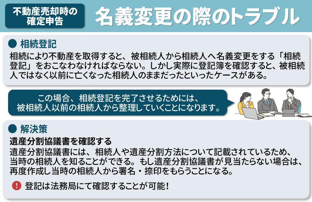 相続した不動産の名義変更の際にトラブルになりやすいケースとは