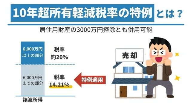 10年超所有軽減税率の特例の画像