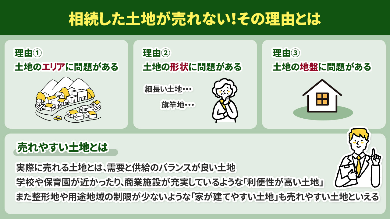 相続した土地が売れない！その理由とは