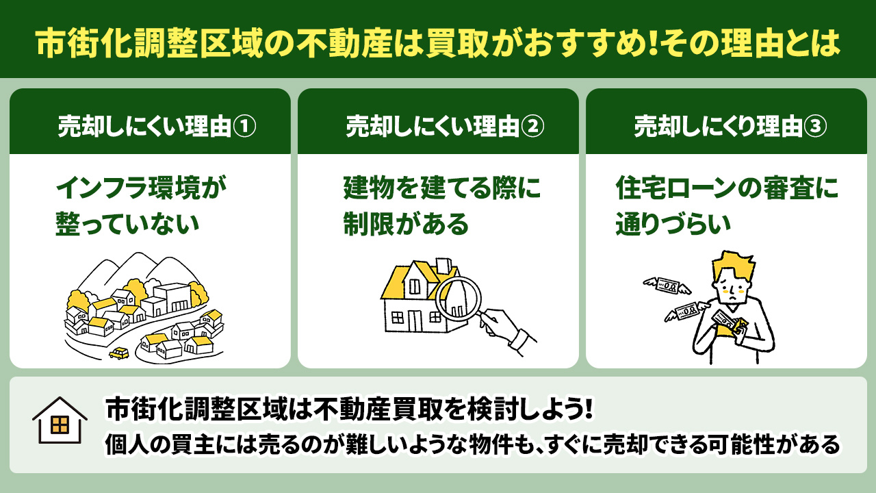 市街化調整区域の不動産は買取がおすすめ！その理由とは