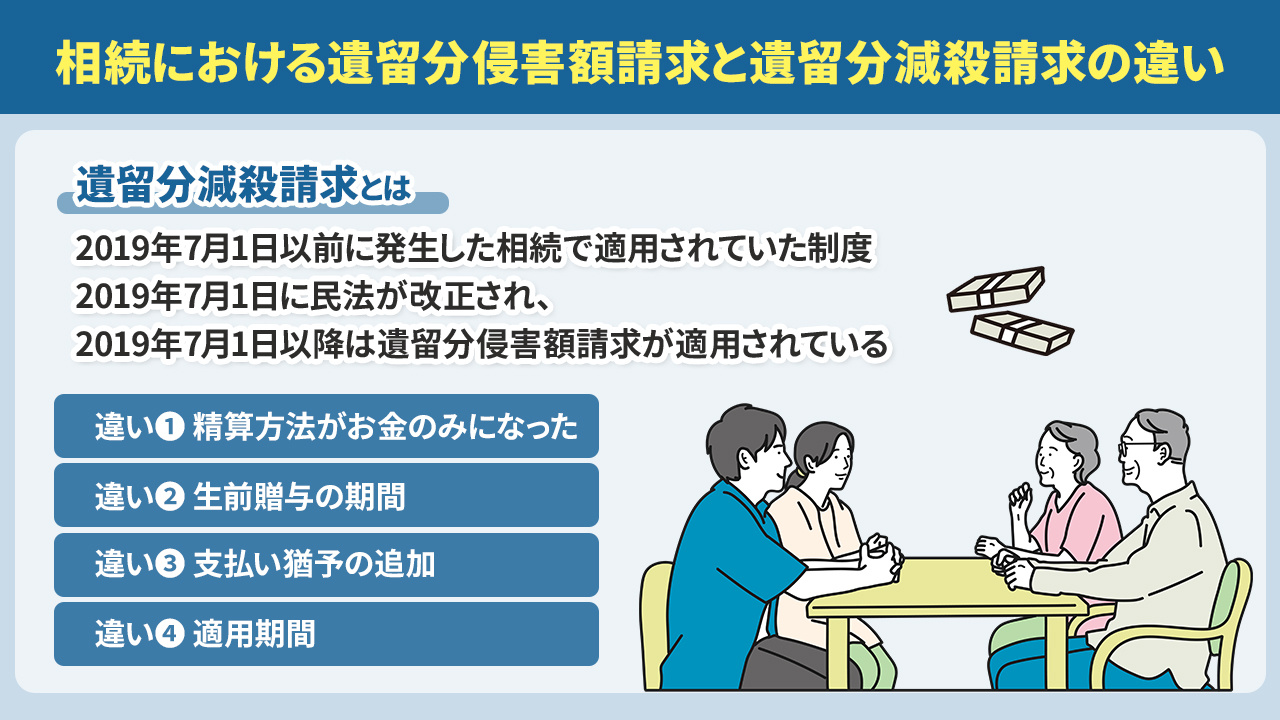 相続における遺留分侵害額請求と遺留分減殺請求の違い