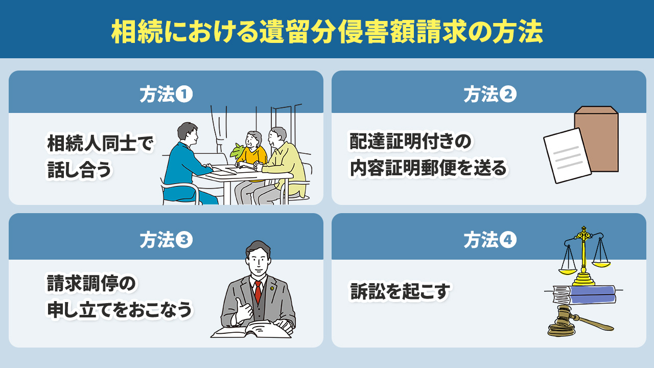 相続における遺留分侵害額請求の方法