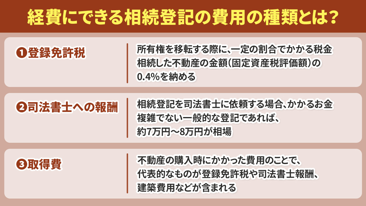経費にできる相続登記の費用の種類とは？
