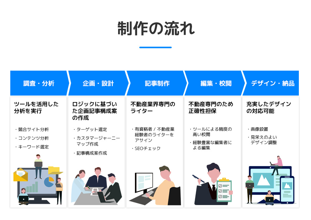 制作の流れ