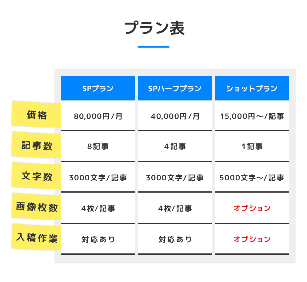 実績