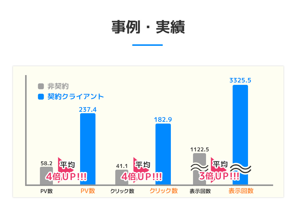 プラン概要
