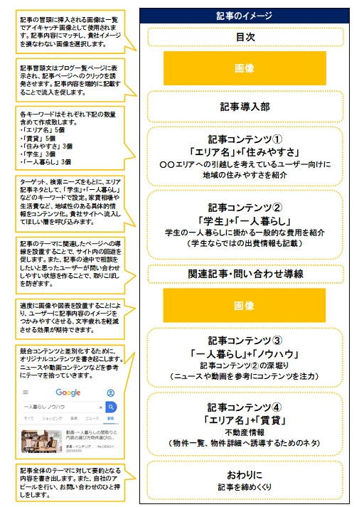 記事のイメージ