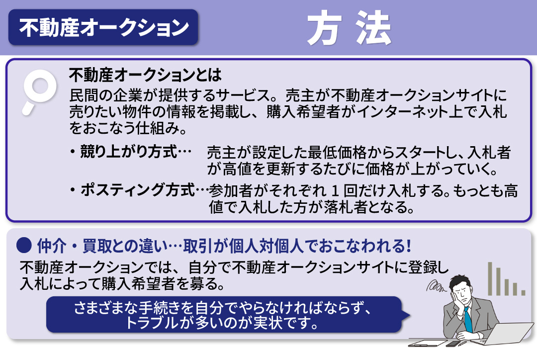 不動産オークションの方法とは？仲介・買取との違い