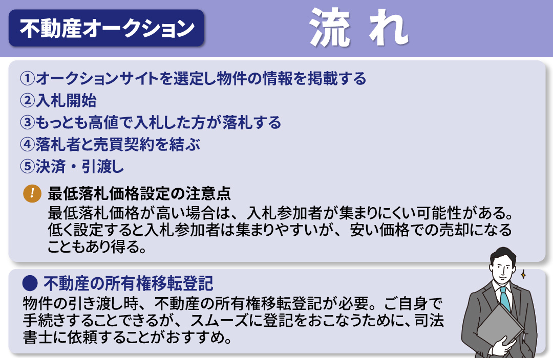 不動産オークションの一般的な流れとは？