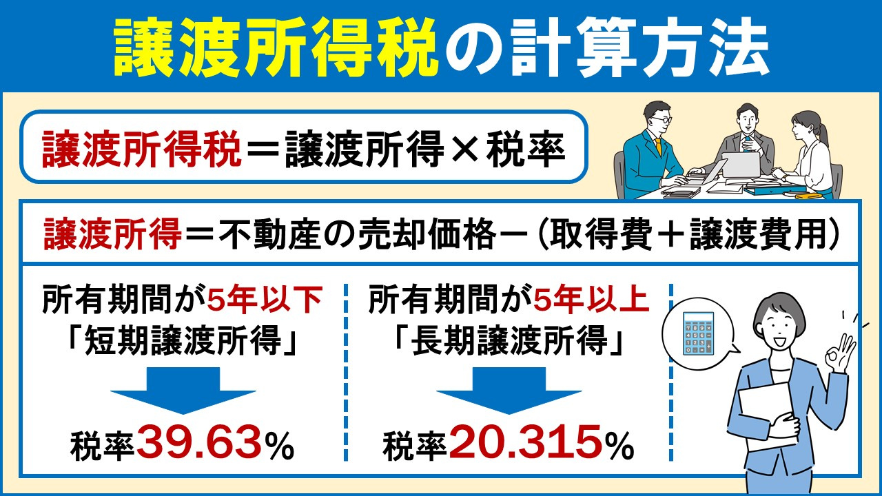 不動産売却の利益には税金が課される！譲渡所得税の計算方法とは