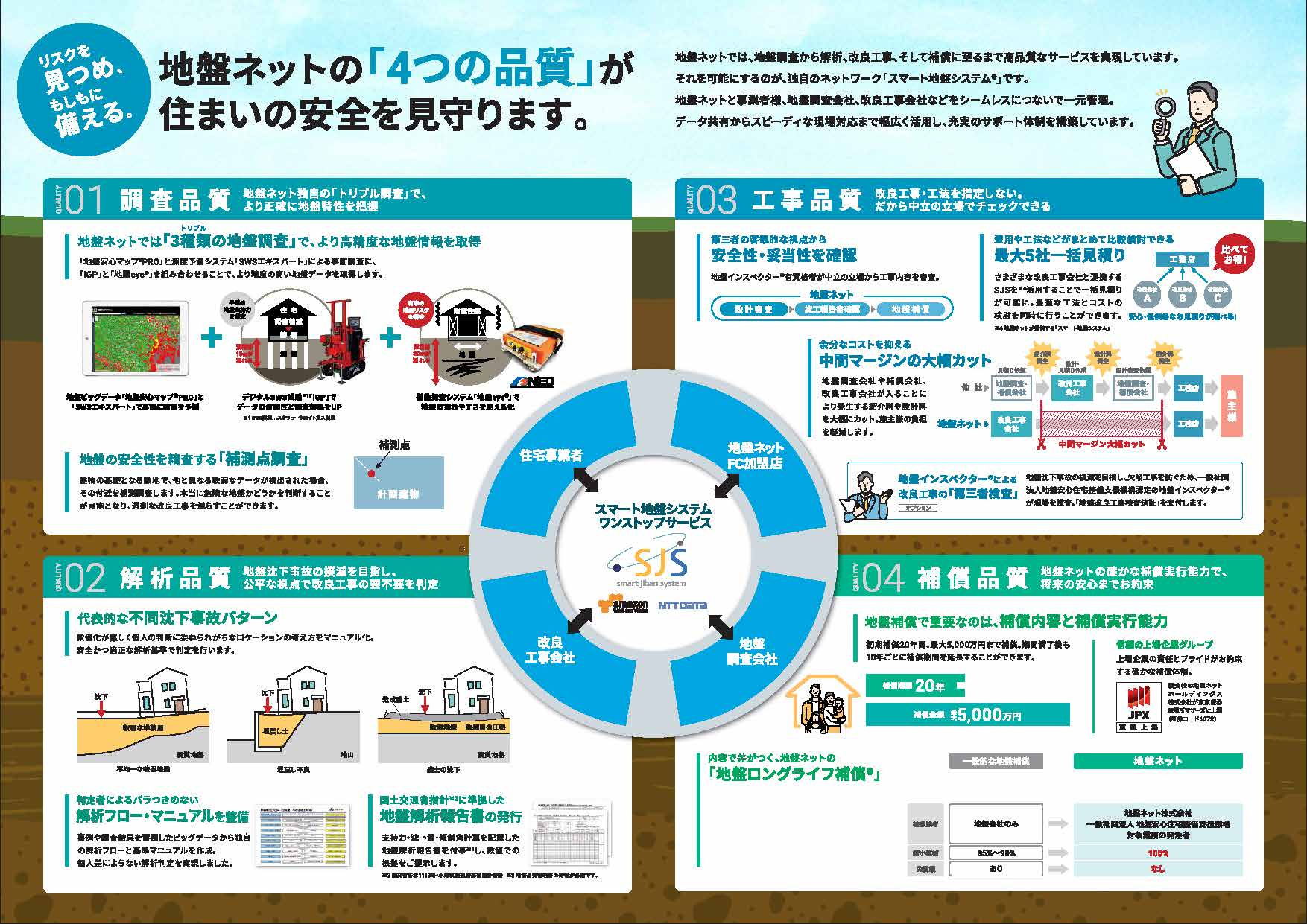 地盤保証　【ハウスワランティ―もしくは地盤ネット】の画像