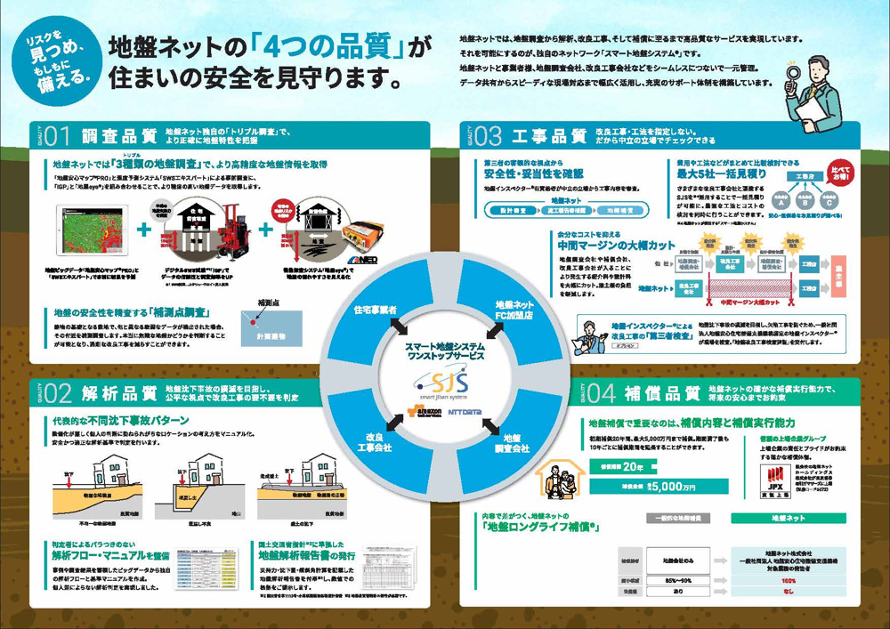 地盤保証　【ハウスワランティ―もしくは地盤ネット】の画像