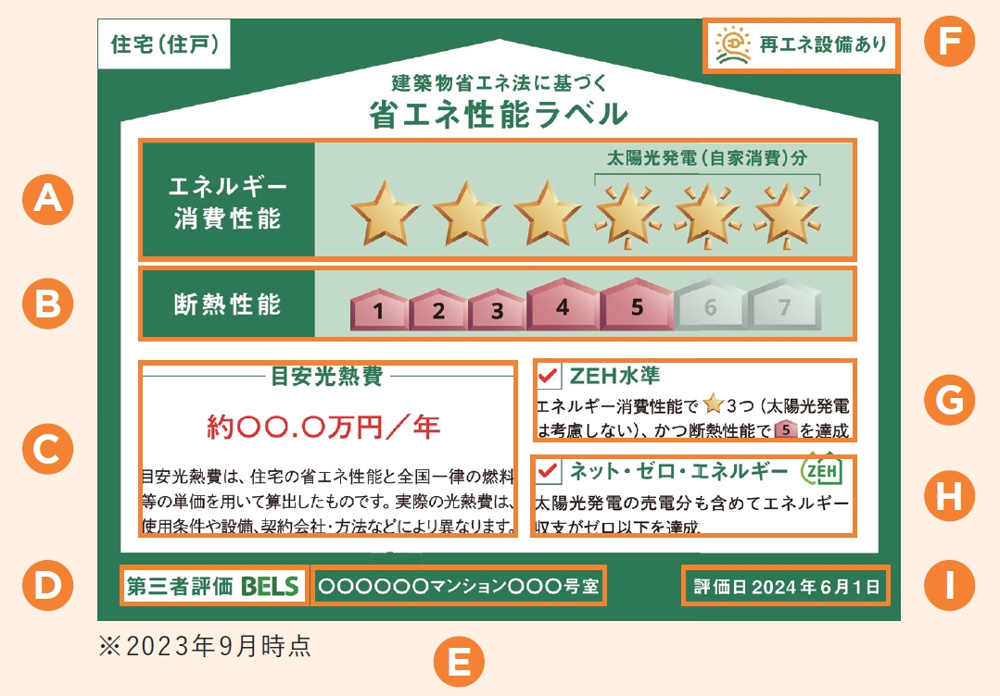 2024年（令和6年）4月から省エネ性能表示制度（省エネ性能ラベル）が始まります。の画像