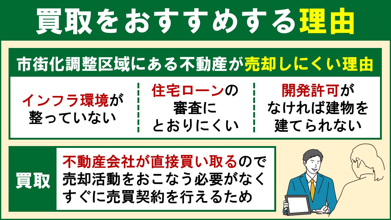 市街化調整区域にある不動産の売却で買取をおすすめする理由