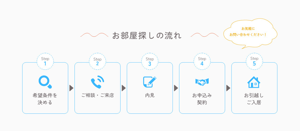フリーHTMLの画像