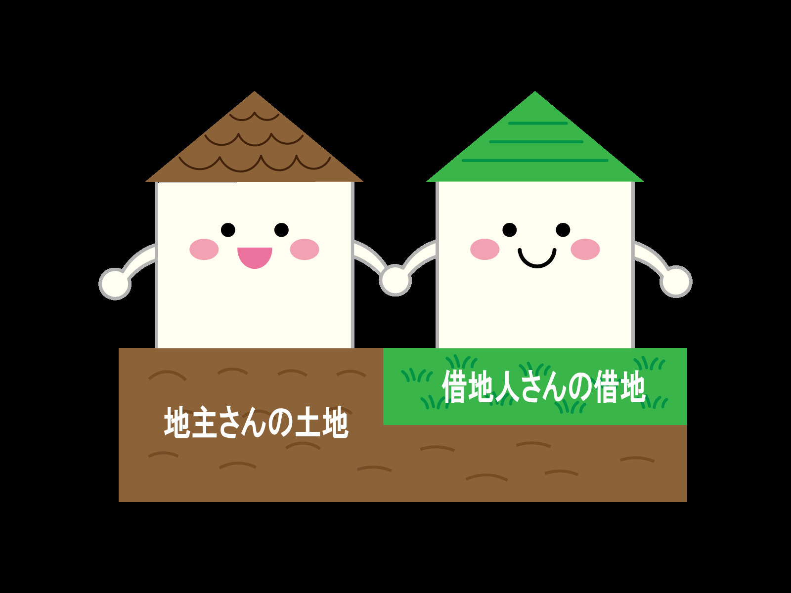 借地権の種類と借地権付き物件のメリットをご紹介！の画像