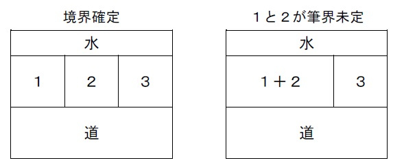 筆界未定地とは？の画像