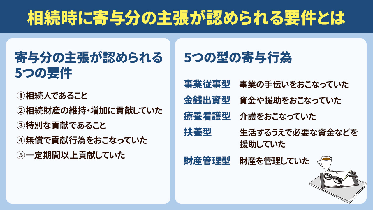 相続時に寄与分の主張が認められる要件とは