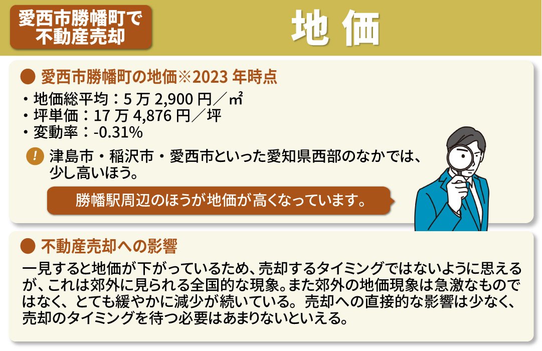 愛西市勝幡町の地価が不動産売却に与える影響とは？