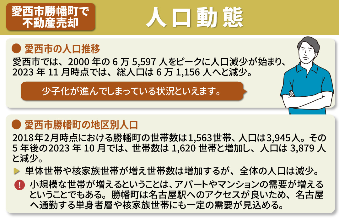 愛西市勝幡町の人口動態が不動産売却に与える影響とは？
