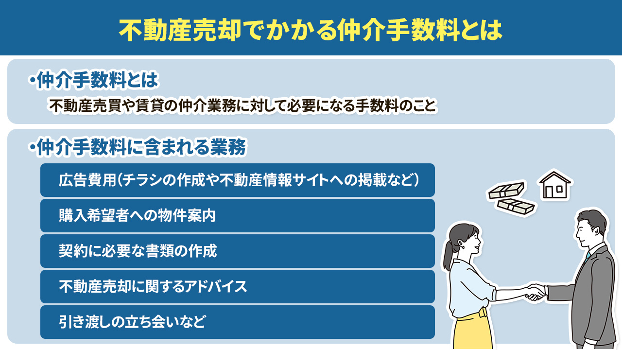 不動産売却でかかる仲介手数料とは
