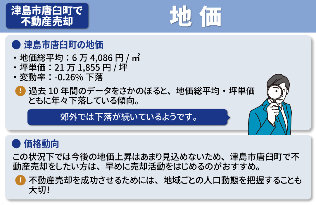 津島市唐臼町は不動産売却しやすい？地価について