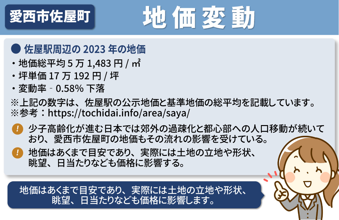 不動産売却にも影響する？愛西市佐屋町の地価変動とは